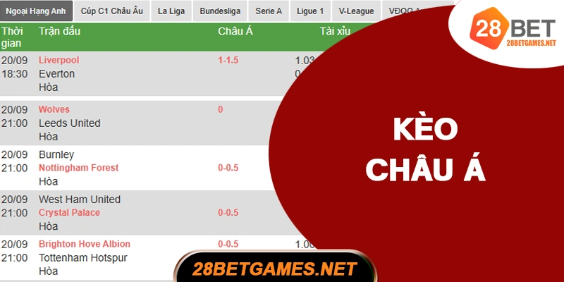 Kèo châu Á (Handicap)